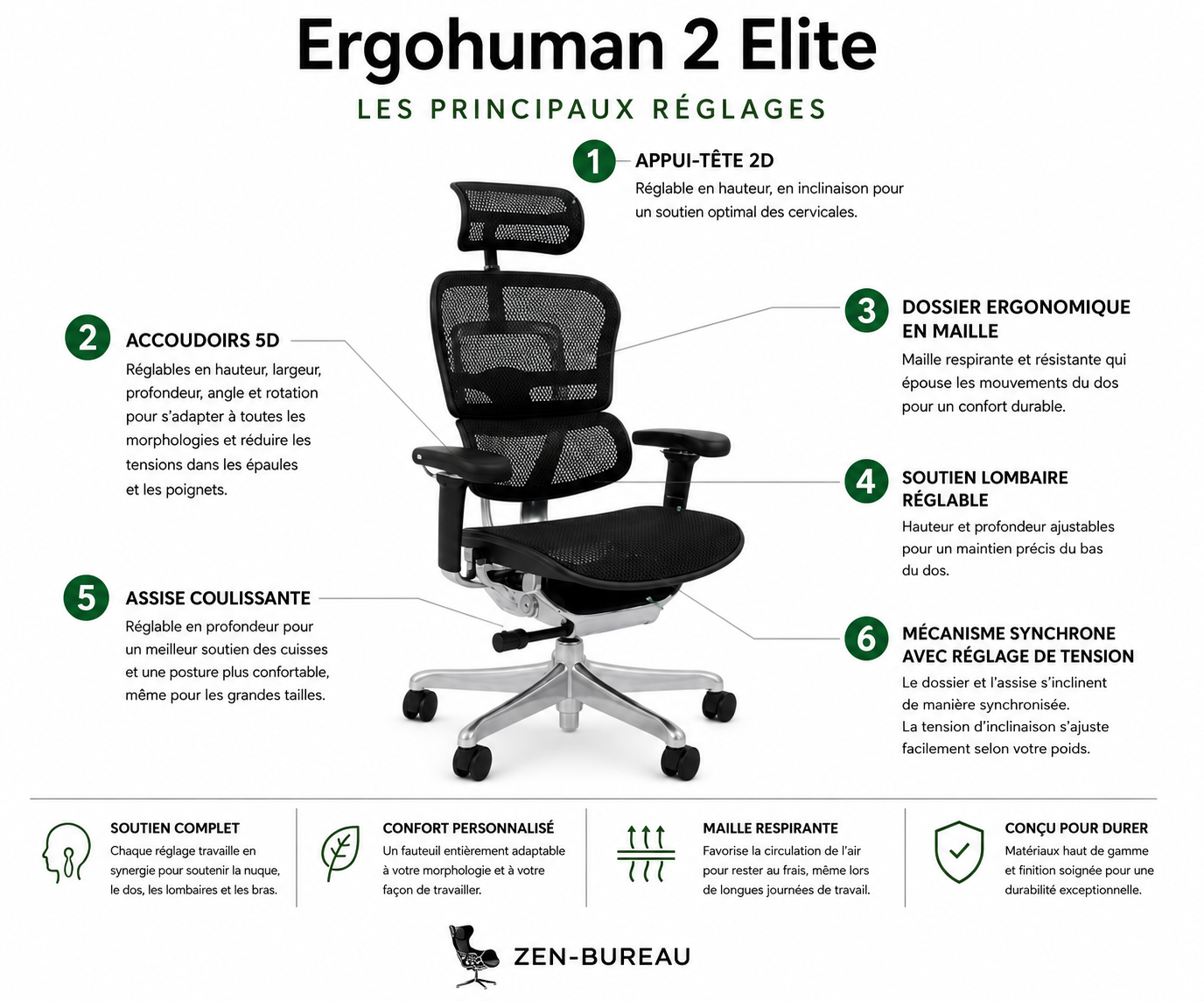 Chaise de Bureau Ergohuman 2 Elite – Fauteuil Ergonomique de Référence pour Professionnels Exigeants